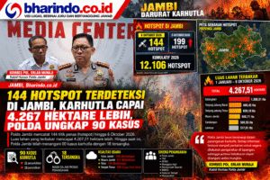 Infografik Darurat Karhutla Jambi