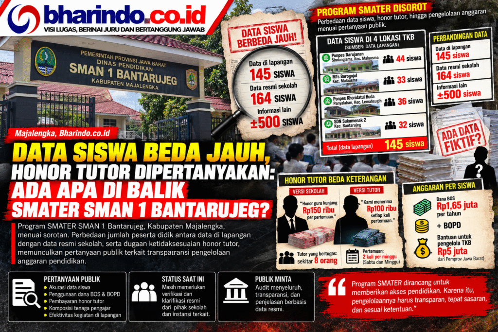 Infografik Investigasi SMATER Bantarujeg