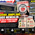 Infografik Investigasi SMATER SMAN 1 Cikijing