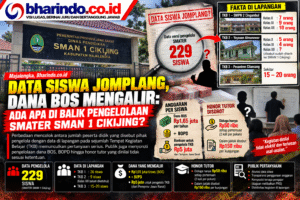 Infografik Investigasi SMATER SMAN 1 Cikijing