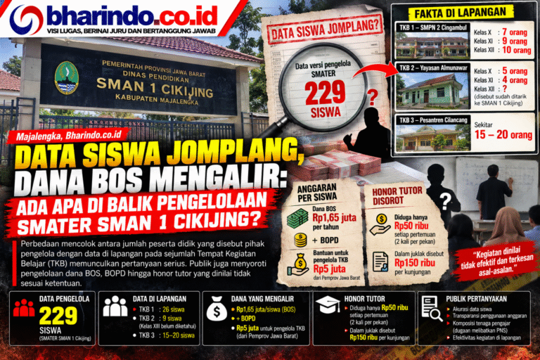 Infografik Investigasi SMATER SMAN 1 Cikijing