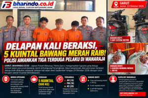 Kolase Berita Polisi dan Bawang Merah