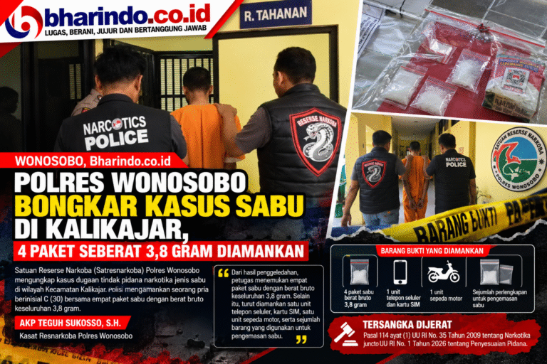 Polres Wonosobo Bongkar Kasus Sabu