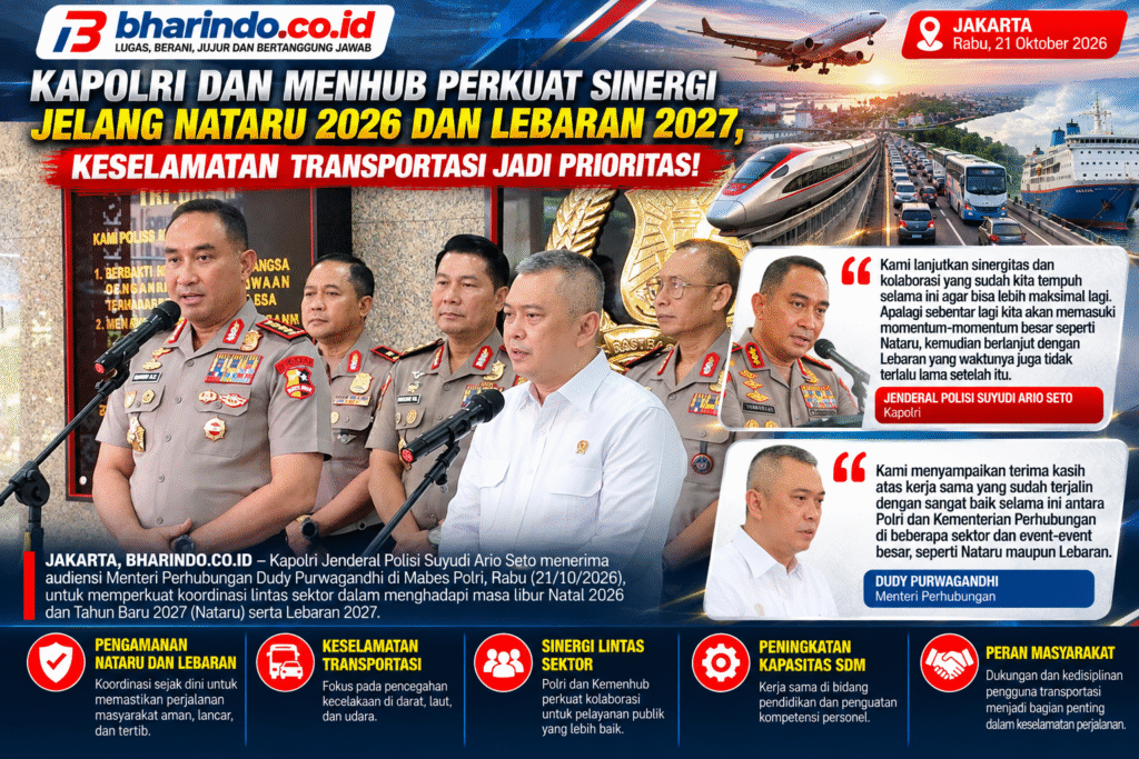 Sinergi Polri dan Kemenhub Jelang Nataru 2026